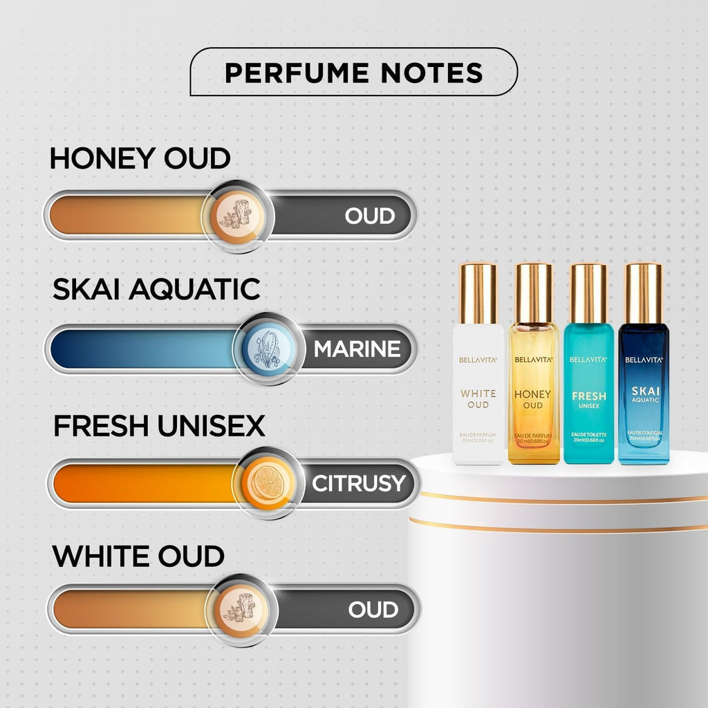 Indulge in Luxury with the Bellavita Unisex Cologne Gift Set – Four Exquisite Mini Fragrances for Men and Women | Travel-Friendly Perfumes: Honey OUD, SKAI, FRESH & White OUD