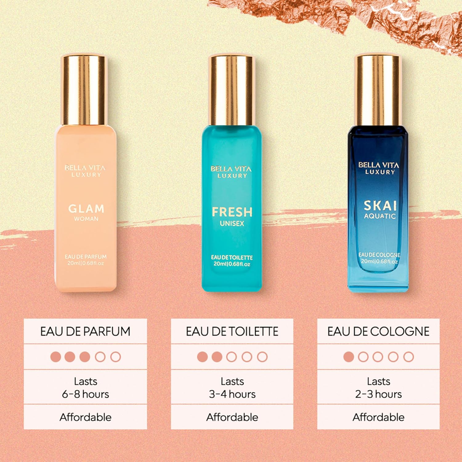 Bellavita Luxury Women's Perfume Gift Set (4x20ml) | Floral, Sweet, Spicy Red Fruit, Vanilla & Musk Notes | DATE, SENORITA, GLAM & ROSE | French Parfum Collection